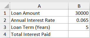 Excel dataset for IPMT function showing loan amount 30000, 6.5% annual interest rate, and 5-year term