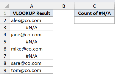 Excel dataset showing column A with VLOOKUP results containing email addresses and #N/A errors, and empty column C header