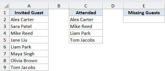 Excel table comparing Invited Guest and Attended columns to identify missing guests in column E