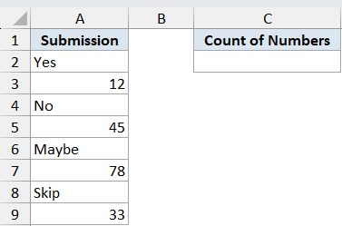 Excel dataset showing Submission column with mixed text and numbers and an empty Count of Numbers column header