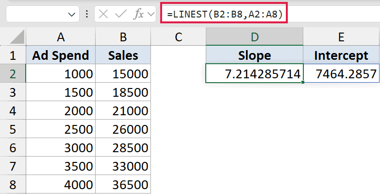 Excel formula bar showing =LINEST(B2:B8,A2:A8) with calculated slope and intercept values in cells D2 and E2