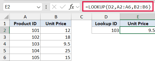 Excel LOOKUP formula =LOOKUP(D2,A2:A6,B2:B6) in formula bar, returning 9.5 for product ID 103 from a data table