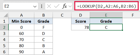 Excel formula bar showing LOOKUP(D2,A2:A6,B2:B6) used to return a grade of C for a score of 78 in a grading table