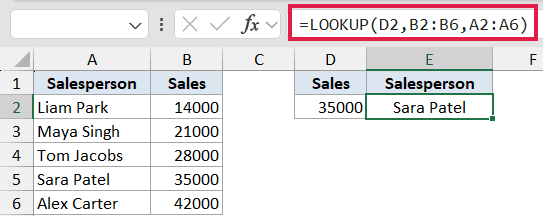 Excel formula bar showing a LOOKUP function performing a reverse lookup to find a salesperson based on a sales value