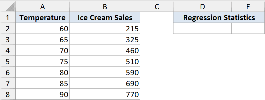 Linest Function Dataset Example 2 showing Temperature and Ice Cream Sales data in Excel with a Regression Statistics header