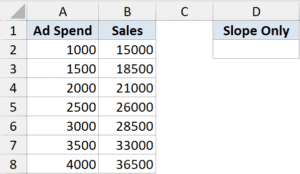 LINEST Function in Excel (5 Easy Examples)