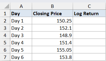 Ln Function Dataset Example 4 showing a table with columns for Day, Closing Price, and empty Log Return cells