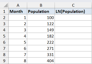 Excel table showing Month and Population data in columns A and B with an empty LN(Population) column C