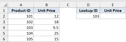 Excel table showing Product ID and Unit Price columns alongside a lookup field for ID 103