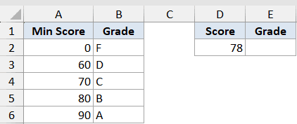 Lookup Function Dataset Example 2 showing a grade scale table and a lookup cell for a score of 78