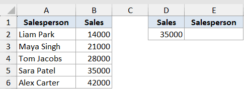 Lookup Function Dataset Example 3 showing a sales table with names and figures, plus a lookup value of 35000