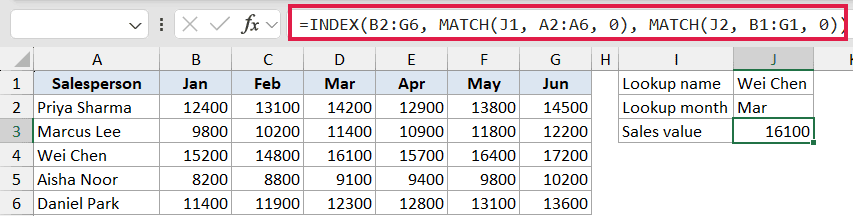Excel formula bar showing INDEX MATCH MATCH to lookup sales value for Wei Chen in March from a data table