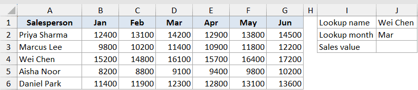 Excel dataset showing salesperson monthly sales with lookup fields for Wei Chen and Mar to demonstrate MATCH function