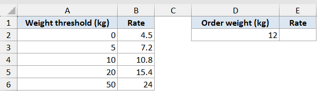 Match Function Dataset Example 4 showing a weight threshold table and an order weight input field for rate lookup