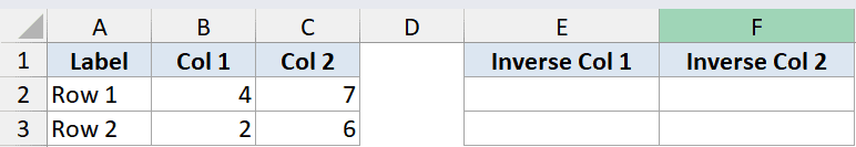 Minverse Function Dataset Example 1 showing a 2x2 matrix in cells B2:C3 and empty cells E2:F3 for the inverse result