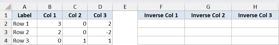 Minverse Function Dataset Example 2 showing a 3x3 matrix in Excel cells B2:D4 and empty cells F2:H4 for the inverse