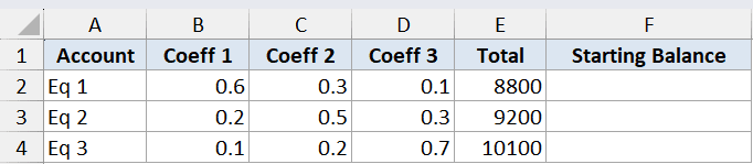 Minverse Function Dataset Example 4 showing a 3x3 matrix of coefficients and total values for three equations