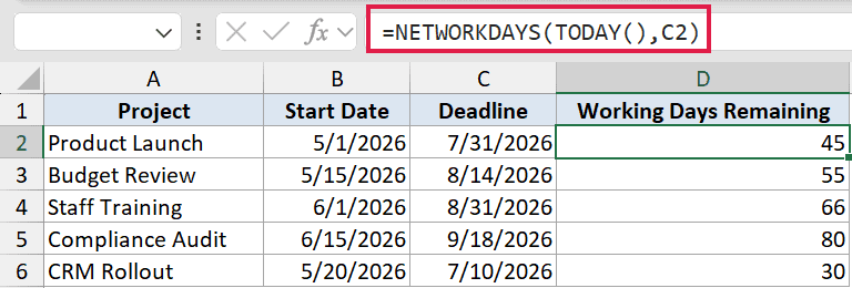 Excel formula bar showing =NETWORKDAYS(TODAY(),C2) to calculate remaining working days for a project deadline
