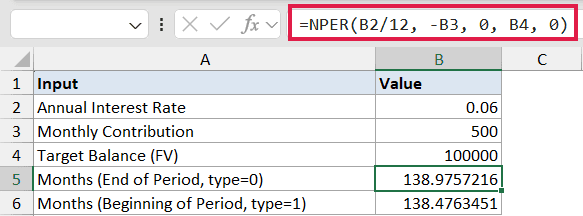 Excel formula bar showing =NPER(B2/12, -B3, 0, B4, 0) with cell B5 highlighted to calculate months for end of period