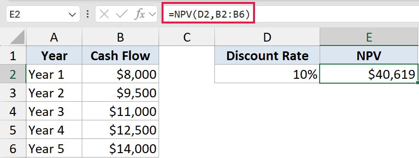 Excel formula bar showing =NPV(D2, B2:B6) applied to a table of cash flows and a 10% discount rate
