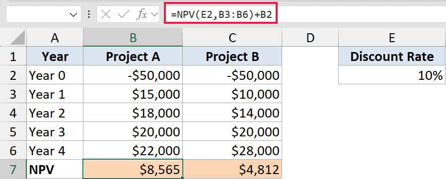 Excel formula bar showing =NPV(E2,B3:B6)+B2 to calculate net present value for Project A cash flows