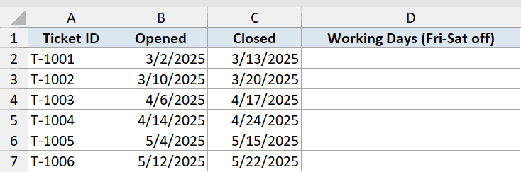Excel dataset showing Ticket ID, Opened and Closed dates, and a blank column for working days with Fri-Sat off