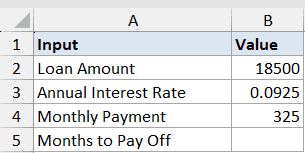 Excel table showing Nper Function Dataset Example 1 with loan amount, interest rate, and monthly payment inputs