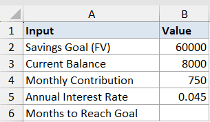Excel NPER function dataset showing input values for savings goal, current balance, contribution, and interest rate