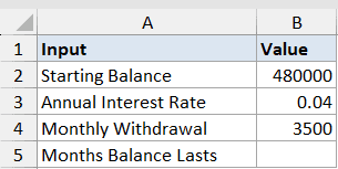 Excel NPER function dataset example 3 showing input values for starting balance, interest rate, and monthly withdrawal