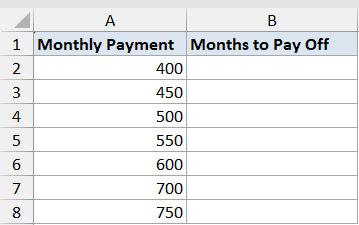 Excel table showing Monthly Payment values from 400 to 750 in column A and empty cells for Months to Pay Off in column B