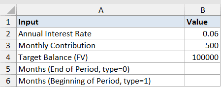 Nper Function Dataset Example 5 showing inputs for annual interest rate 0.06, monthly contribution 500, and target 100000