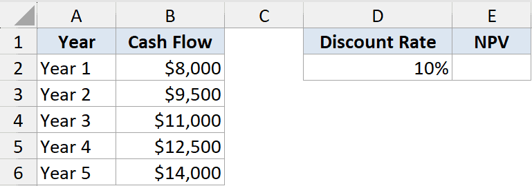 Npv Function Dataset Example 1 showing a table with 5 years of cash flows and a 10% discount rate in Excel