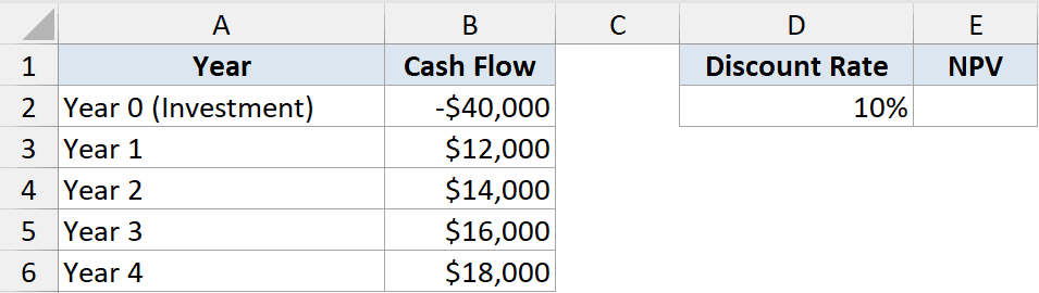 Excel NPV function dataset example with cash flows from year 0 to 4 and a 10% discount rate