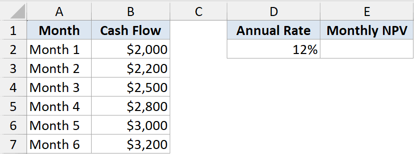 Excel NPV function dataset example 4 showing monthly cash flows from $2,000 to $3,200 and a 12% annual rate
