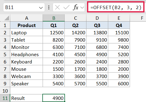 Excel formula bar showing =OFFSET(B2, 3, 2) returning 4900 in cell B11 from a product sales data table