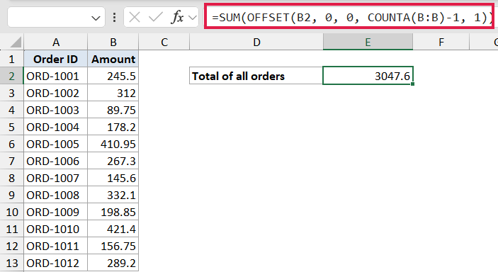 Excel formula bar showing SUM(OFFSET(B2, 0, 0, COUNTA(B:B)-1, 1)) to dynamically total a column of order amounts