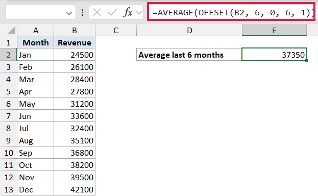 Excel formula bar showing AVERAGE with OFFSET to calculate the average of the last 6 months of revenue data