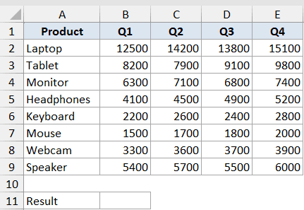 Excel table showing product sales data from Q1 to Q4 for OFFSET function example 1