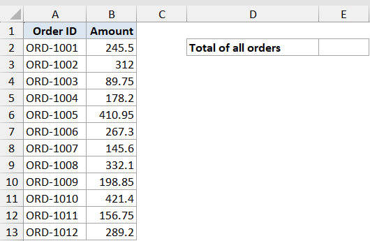 Excel dataset with Order ID and Amount columns next to a Total of all orders label for OFFSET function example