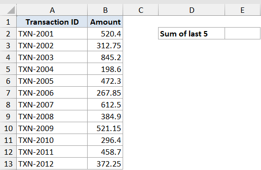 Excel dataset with Transaction ID and Amount columns, showing a label for calculating the sum of the last 5 rows