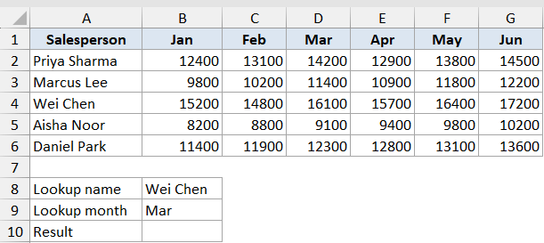 Offset Function Dataset Example 4 showing a sales table with lookup fields for name and month to return a specific value