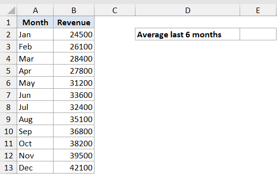Excel table showing month and revenue data with a label for calculating the average of the last 6 months
