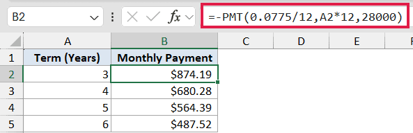 Excel formula bar showing =-PMT(0.0775/12,A2*12,28000) with calculated monthly payment results in column B