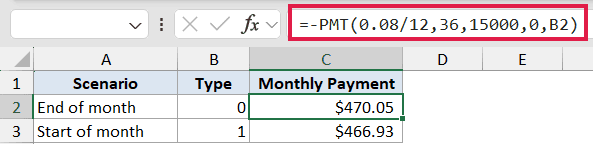 Excel formula bar showing =-PMT(0.08/12,36,15000,0,B2) with results for end and start of month payments in cells C2, C3