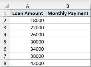 Pmt Function Dataset Example 2: Excel table with Loan Amount in column A and empty Monthly Payment cells in column B