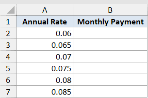 Excel table showing Annual Rate values from 0.06 to 0.085 in column A and empty Monthly Payment cells in column B