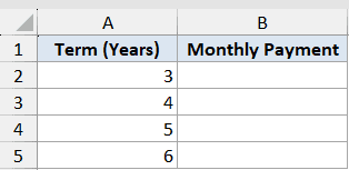 Pmt Function Dataset Example 4 showing an Excel table with Term in Years (3-6) and empty Monthly Payment cells