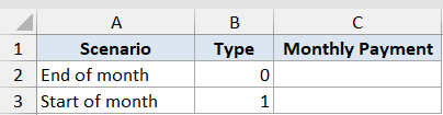 Pmt Function Dataset Example 6 showing Excel table with Scenario, Type (0 for end of month, 1 for start), and Payment