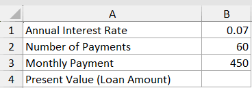 Pv Function Dataset Example 1 showing Excel cells with annual interest rate 0.07, 60 payments, and 450 monthly payment