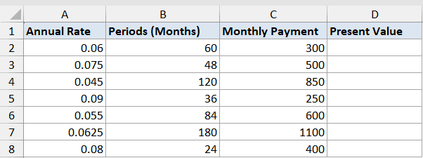 Pv Function Dataset Example 5: Excel table with columns for Annual Rate, Periods, Monthly Payment, and empty Present Value
